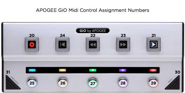 GiO MIDI Control Assignments