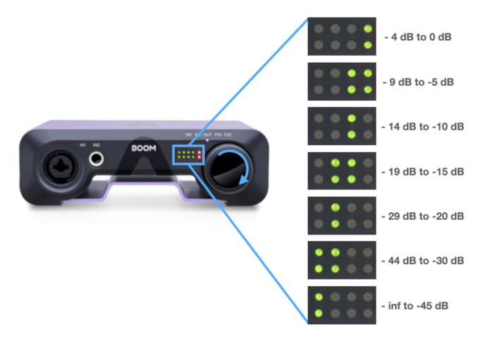 BOOMs LED Meter