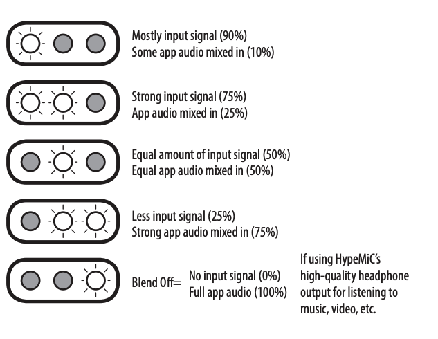 HypeMiC LED Breakdown 2