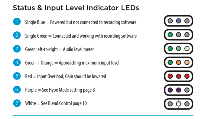 HypeMiC LEDs breakdwon