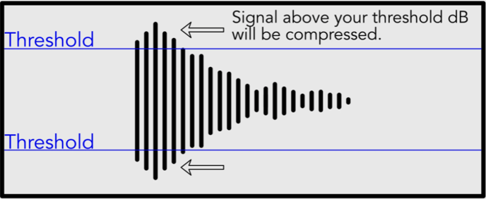 HypeMiC Understand Compression 