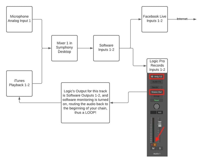 Symphony Desktop Feedback Loop