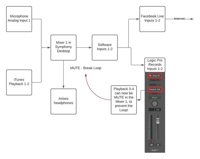 Symphony Desktop Routing