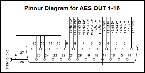 AES Pinout AD-16x