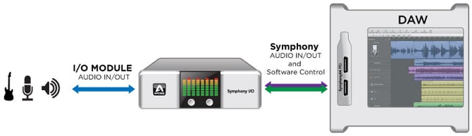 signal-flow-symphony