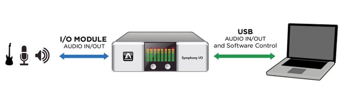 signal-flow-usb-mode