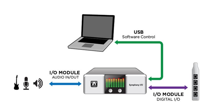 signalflow-standalone